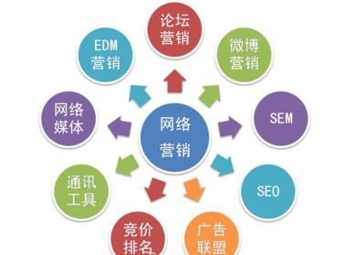 網(wǎng)絡(luò)信息技術(shù)開發(fā)背景下的CP辭派網(wǎng)絡(luò)銷售與業(yè)務(wù)員核心技巧